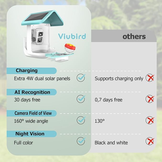 Bird Feeder with Camera Solar Powered - Smart Bird Feeder Camera 2K HD Live Stream, 5MP Photos, AI Identification for Backyard, 2.4Lb Large Capacity, Gifts for Mom Dad, Blue White