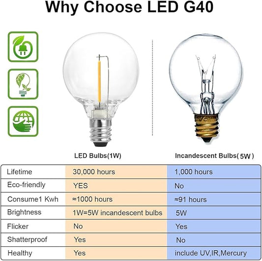 SUNTHIN Outdoor String Lights, 48FT Patio Lights with 25 G40 Shatterproof LED Bulbs(1 Spare), Waterproof Hanging Lights String for Outside Backyard, Porch, Deck, Party, Garden