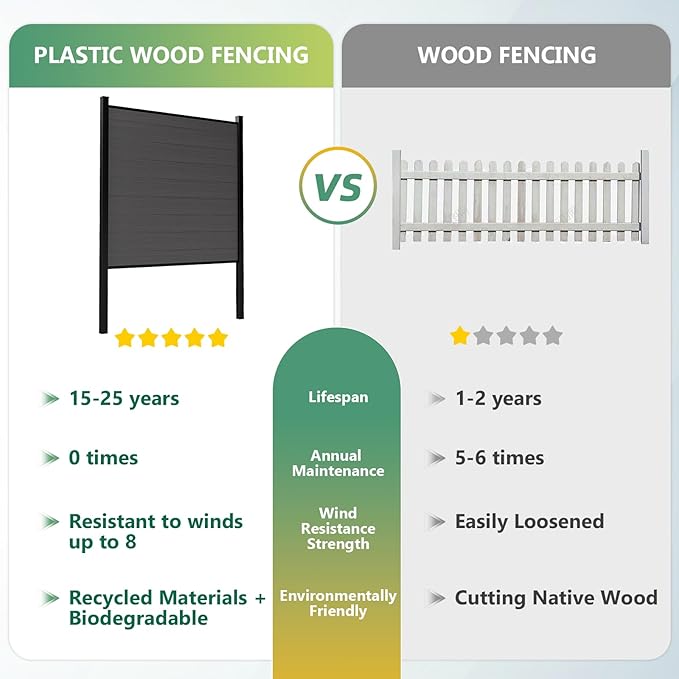 Mondaria Fence Privacy Screen with 8ft In-ground Posts, 6ft(H) x36ft(W) Wood Plastic Composite Fence Panels Weather-Resistant Outdoor Fence for Backyard/Garden (Silver Gray, 7 Posts)