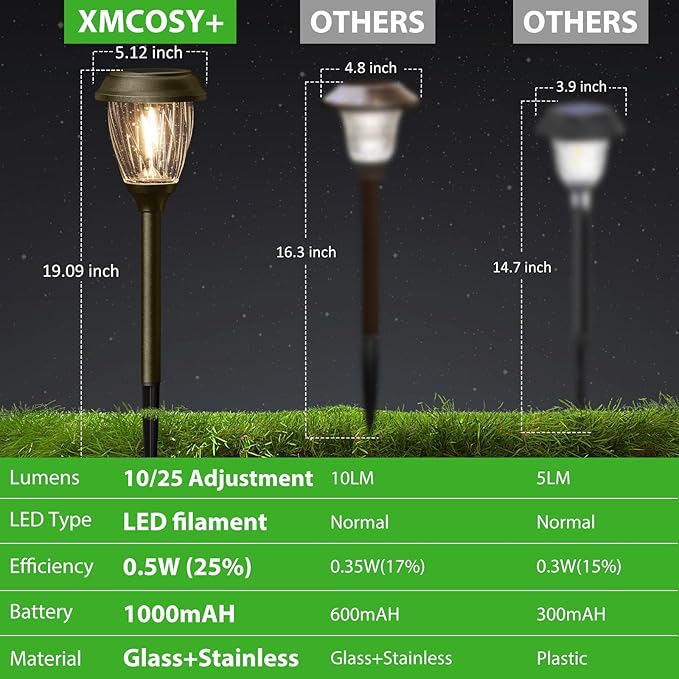 XMCOSY+ Solar Pathway Lights Outdoor, 6 Pack Decorative Bubble Glass Garden Lights, 10/25 LM Brightness Warm White Glow, Auto On/Off Waterproof Landscape Lighting for Yard Walkway Driveway Lawn Patio