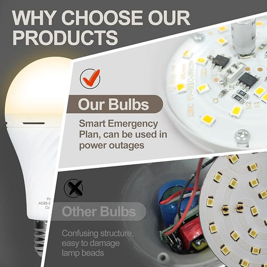 10 Packs Rechargeable Light Bulbs,Emergency Light Bulbs Socket Self-Charging, 3000K Battery Powered Light Bulb for Lamps and Wall Sconces, Up to 24 Hours Outdoor Camping, Hiking, Hurricane Use