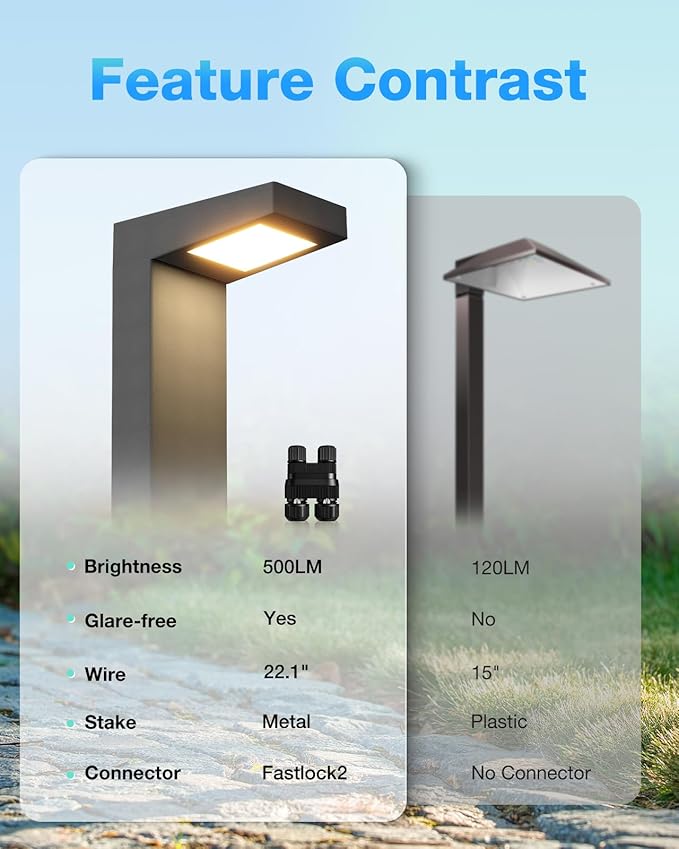 SUNVIE Low Voltage Pathway Lights Wired 3000K 5W LED Outdoor Landscape Lighting with Connectors Cast-Aluminum Waterproof Landscape Path Lights Low Voltage for Garden Walkway, 12-24V, AC/DC, 4 Pack