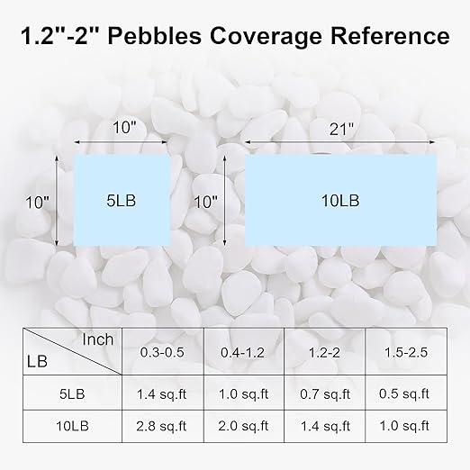 SIDONG 10 lbs White River Rocks, 1.2-2 Inches Pebbles for Indoor Plants, Aquarium Rocks Used in Fish Tank, Decorative Stones for Plants, Vases, Home DΓ©cor, Crafting, Garden Landscaping