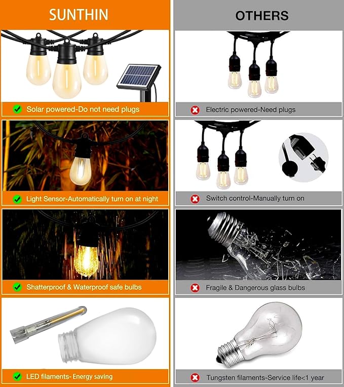 SUNTHIN 100ft Solar String Light Outdoor, USB Rechargeable Patio Solar Outdoor Lights with Waterproof & Shatterproof 30 LED Bulbs for Backyard, Porch, Garden, Pool, Party, Camping