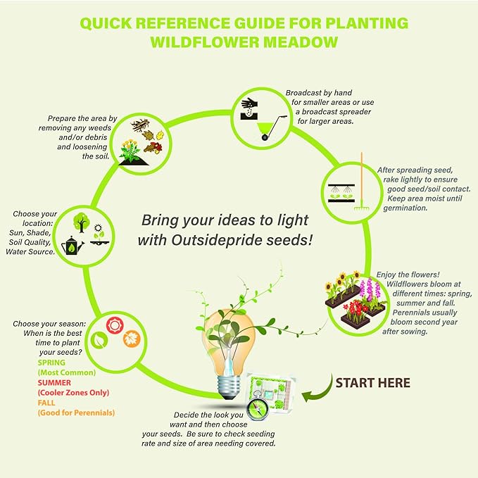 Outsidepride Mountain Wild Flower Seed Mix - 5 lbs Premium Blend of Annual & Perennial Wildflower Seeds for High-Elevation in USDA Zones 3-8, Ideal for Mountain Gardens, Low-Maintenance & Easy to Grow