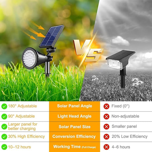 Solar Lights Outdoor Waterproof, 36 LEDs 1000LM Adjustable Solar Spot Lights Outdoor, 2-in-1 Solar Powered Spotlight Landscape Lighting for Garden, Yard, Pathway- 2 Pack (Cool White)