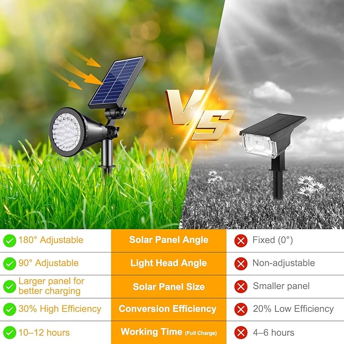 Solar Spot Lights Outdoor, Color Changing Spot Lights Outdoor 36 LEDs, Adjustable Solar Powered Multicoloured Spotlights Wall Lights for Garden Holiday Christmas Decorations-3 Pack (RGB)