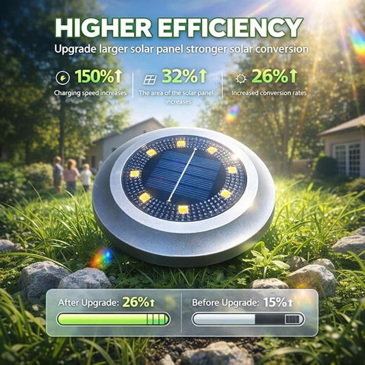 Solar Lights Outdoor,12 Pack Solar Garden Lights for Pathway,Yard,Deck,Lawn,Patio,Walkway,Driveway,Step(Brightwhite)