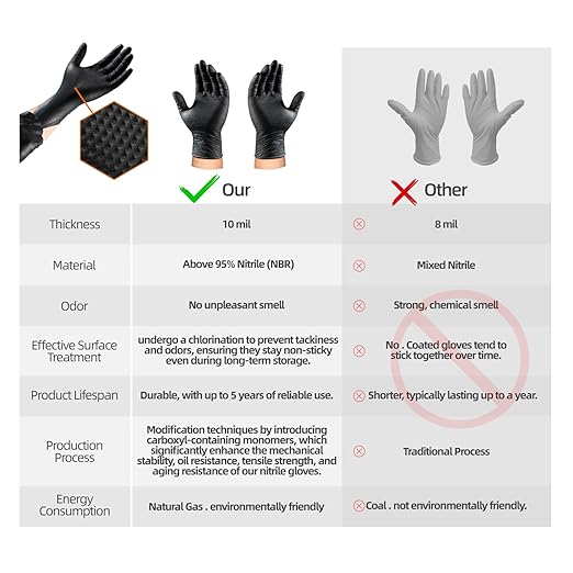 10mil Heavy Duty Nitrile Gloves XL Black Disposable Rubber Gloves with Diamond Grip Anti Chemical Puncture Resistant Mechanics Guantes for Men/Auto repair/Cooking/Food Grade-Latex Free-100PCS