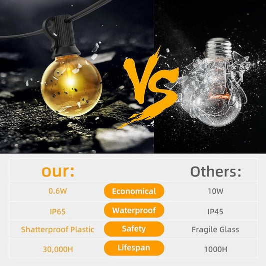106Ft Outdoor String Light: G40 Waterproof Patio Lights with 12+1 Shatterproof Globe Bulbs-Connectable Hanging Christmas Lights for Backyard, Porch, Deck, Balcony, Garden, Home Decor