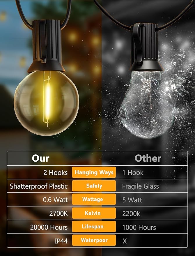 50FT LED Outdoor String Lights, G40 Globe Christmas String Lights Waterproof with 25 Warm White Bulbs & 2 Spare, Connectable Hanging Lights for Patio Backyard Porch Christmas Party Decor