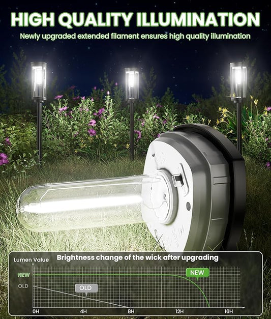 Bright Solar Pathway Lights, 4 Pack Solar Lights Outdoor Waterproof IP65, Long Lasting Outdoor Light for Yard Garden Walkway Landscape Lawn Patio
