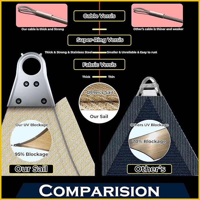 ShadeMart Heavy Duty 27' x 32' Grey Sun Shade Rectangle Shade Sail, Super Ring Canopy Awning Shades for Patio Carport Yard UV Blockage Commercial Grade 260 GSM, We Custom Size