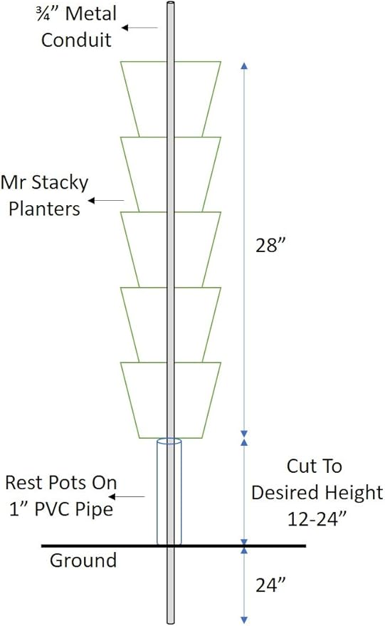 Vertical Gardening Stackable Planter - Build Simple Stacking Gardens or Efficient Commercial Farms - Grow More Strawberries, Herbs, Vegetables & Flowers in Less Space - US Made Pots (Medium, Stone)