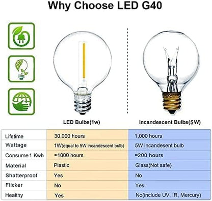 SUNTHIN Outdoor String Lights, 144FT(3x48FT) Patio Lights with G40 Shatterproof LED Bulbs, Hanging String Lights for Outside Backyard, Porch, Deck, Party, Garden