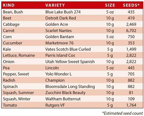Basic Survival Garden Seed Assortment - Over 20,000 Specially Dried, Non-GMO, Heirloom, Long Shelf Life Gardening Emergency Storage Seeds - Prepper Vault: Corn, Peas, Beans, Tomatoes, More