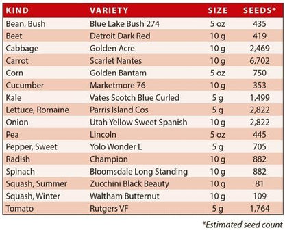 Basic Survival Garden Seed Assortment - Over 20,000 Specially Dried, Non-GMO, Heirloom, Long Shelf Life Gardening Emergency Storage Seeds - Prepper Vault: Corn, Peas, Beans, Tomatoes, More