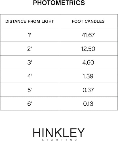 Hinkley 56000BZ Mushroom 120v Path Light - for Commercial & Public Applications or Large Architectural Features - Bronze