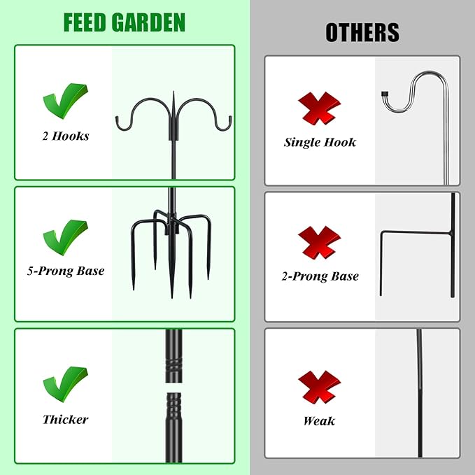 FEED GARDEN Heavy Duty Shepherds Hook 108" Double Hooks Adjustable (44/60/76/92/108") - Metal 5-Prong Base, 12lb Capacity - Easy Assembly Bird Feeder Pole for Hanging Planters, Lanterns, Wind Chimes