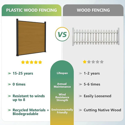 Mondaria Privacy Fence Panels for Outside, 6ft(W) x 6ft(H) Outdoor Fence with 2 Posts, Wind Resistant Wood Plastic Composite Fencing Panels for Patio,Backyard,Garden and Swimming Pool(Yellow Teak)
