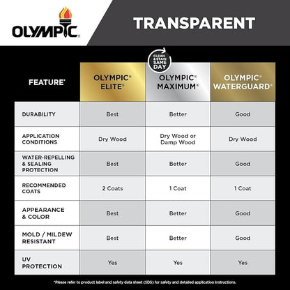 Olympic WaterGuard 1 gal Acorn Brown Transparent Wood Stain & Sealer | Water-Based Deck, Fence & Siding Stain, Waterproofing UV Protection