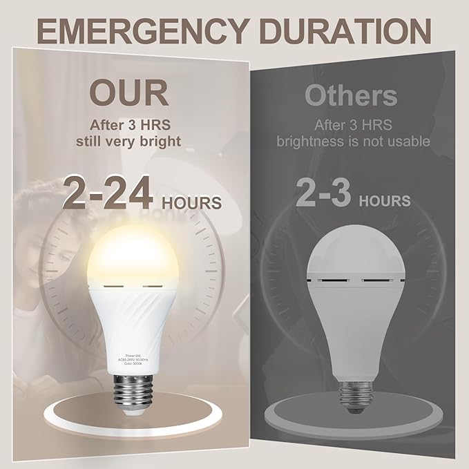 10 Packs Rechargeable Light Bulbs,Emergency Light Bulbs Socket Self-Charging, 3000K Battery Powered Light Bulb for Lamps and Wall Sconces, Up to 24 Hours Outdoor Camping, Hiking, Hurricane Use