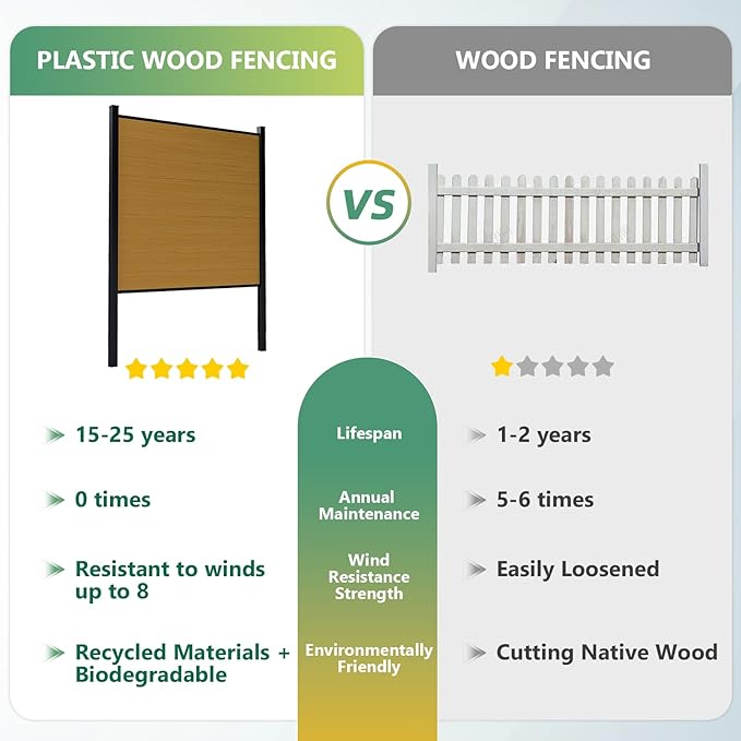 Mondaria Fence Privacy Screen with 8ft In-ground Posts, 6ft(H) x18ft(W) Wood Plastic Composite Fence Panels Weather-Resistant Outdoor Fence for Backyard/Garden (Yellow Teak, 4 Posts)
