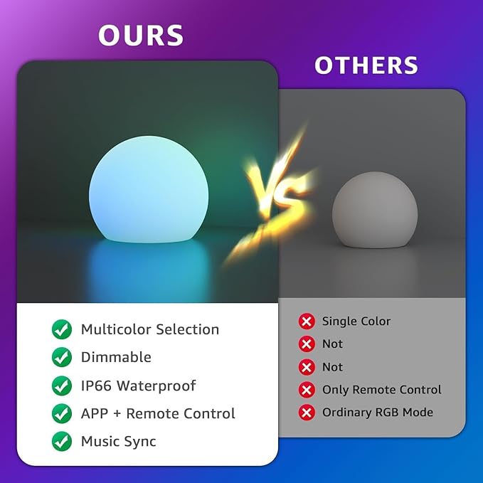 FUYO 6 inch LED Ball Lamp with Remote Rechargeable Waterproof, Glowing Globe Light 16 RGB Colors Orb Sphere for Indoor Outdoor Home Patio Pool Party Decor (White 6-inch)