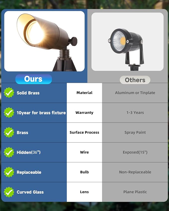 Brass Landscape Spotlights: Solid Brass Landscape Lights, Waterproof 12V Low Voltage Spot Lights with 5W MR16 LED Bulb (Warm White) for Garden, Patio, Lawn & Yard