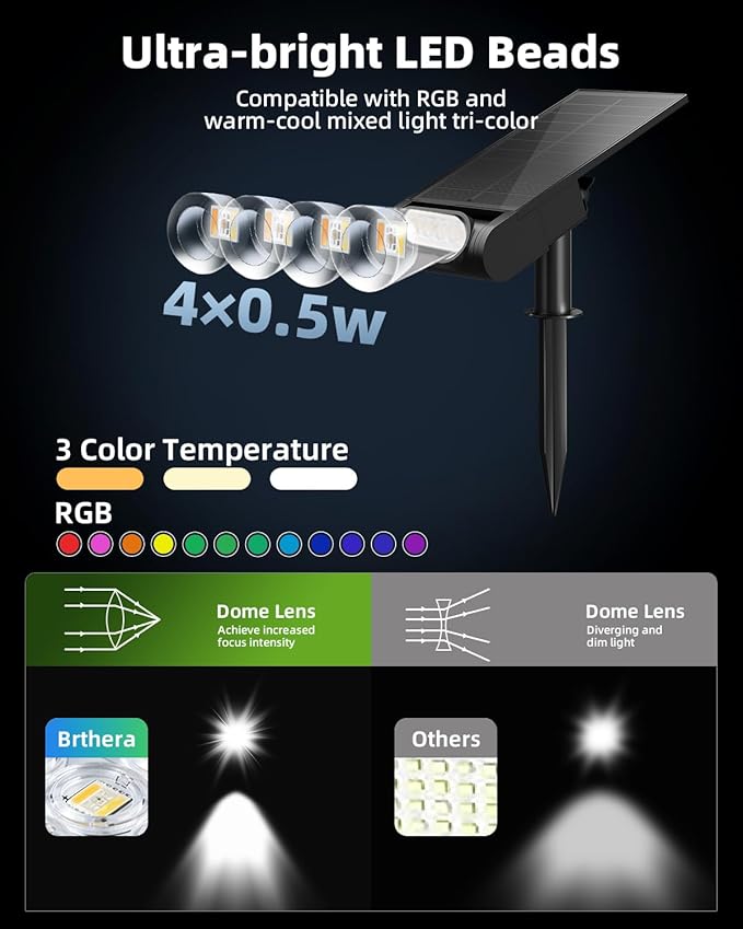 RGB Christmas Solar Spot Lights Outdoor, 12 RGB Color Modes Landscape Light Waterproof IP67 with Remote Control, 2-in-1 Color Changing RGB/Cool/Warm White for Yard Garden Garden (6 Pack)