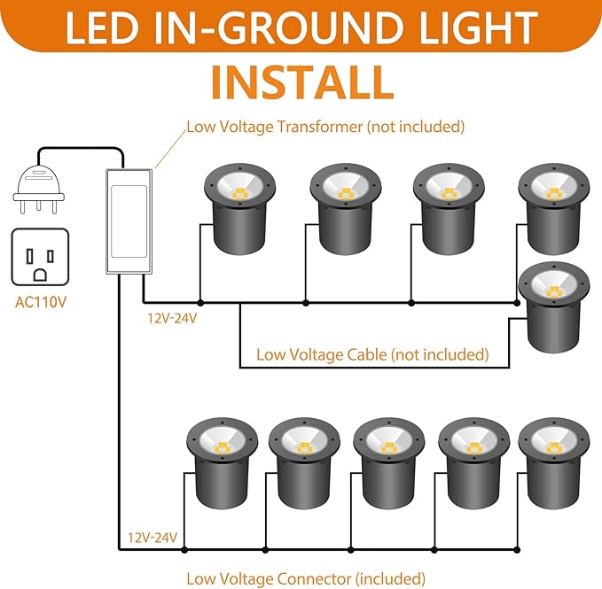 RGBW Low Voltage Landscape Lights, 16 Color Changing Outdoor In-Ground Lights IP67 Waterproof 12V-24V Landscape Spotlightst for Garden Yard Pathway Christmas(8 Pack)