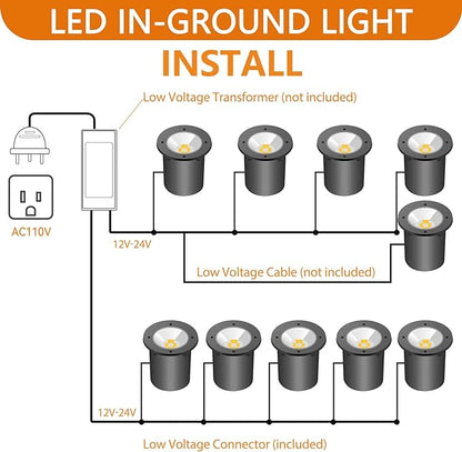Low Voltage Landscape Lighting - 10W RGB Landscape Lights with Color Changing, 12V-24V Waterproof Outdoor In-Ground Lights for Yard Garden (10 Pack)