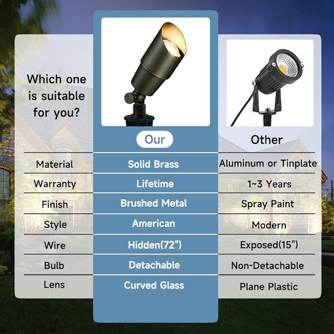 Gardencoin Solid Brass Outdoor Landscape Spotlights, 12V Heavy Duty LED Low Voltage Landscape Spot Light for Garden and Yard Uplighting, Bronze Accent Lighting Fixture Without MR16 Bulb, 4 Pack