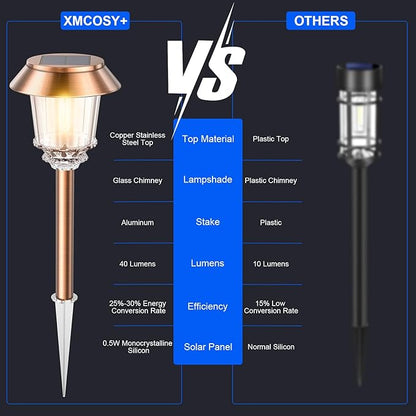 XMCOSY+ Solar Pathway Lights Outdoor - 6 Pack Solar Lights Outdoor Waterproof, 10-40 LM Dimmable Auto On/Off Solar Outdoors Lights Yard Garden Walkway Driveway (Warm White)