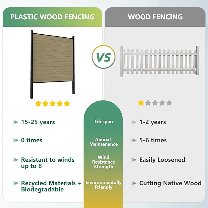 Mondaria Privacy Fence for Outside, 6Ft(W) Outdoor Privacy Panels with 7.6Ft In-ground Post, Wood Plastic Composite Fencing for Patio, Backyard, Garden and Swimming Pool (Ancient Wood with 1 Post)