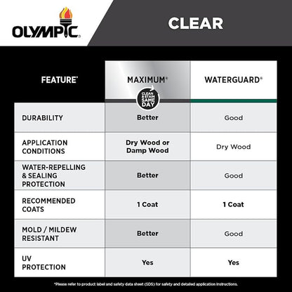 Olympic WaterGuard 11 oz. Clear Exterior Waterproofing Wood Sealer Spray (Pack of 2)