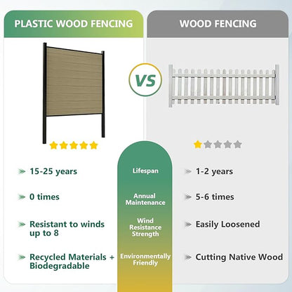 Mondaria Fence Privacy Screen with 8ft In-ground Posts, 6ft(H) x12ft(W) Wood Plastic Composite Fence Panels Weather-Resistant Outdoor Fence for Backyard/Garden (Ancient Wood, 3 Posts)