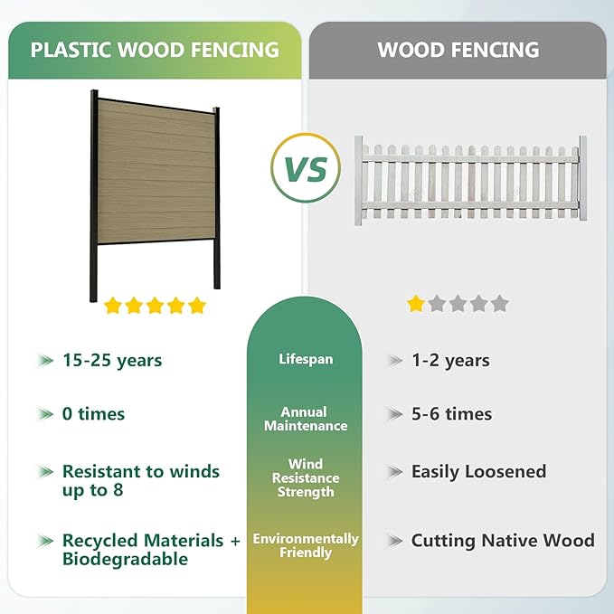 Mondaria Fence Privacy Screen with 8ft In-ground Posts, 6ft(H) x30ft(W) Wood Plastic Composite Fence Panels Weather-Resistant Outdoor Fence for Backyard/Garden (Ancient Wood, 6 Posts)