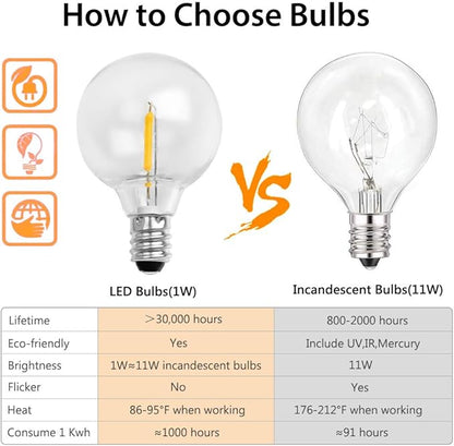 18Ft Outdoor Patio String Lights,UL Listed Commercial Light String with 10+1 Plastic G40 LED Clear Globe Bulbs,Decoration for Patio Backyard Cafe Porch Garden Bistro Party Wedding