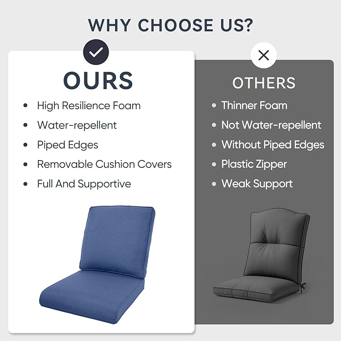 Outdoor Chair Cushions for Patio Furniture - 1 Pack Outside Durable Thick Replacement Cushion 22x24 with Zipper Cover for Wicker Glider Rocking Chairs Loveseat Couch – Blue/Regular