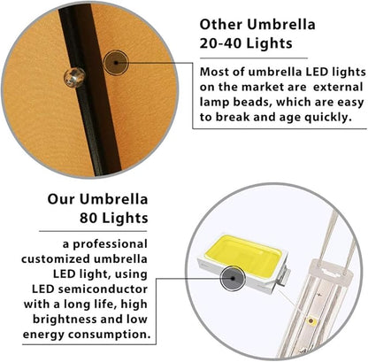 EliteShade USA 10-Year-Non-Fading Solar 9ft 3 Tiers Market Umbrella with 80 LED Lights Patio Umbrellas Outdoor Table with Ventilation,Teal