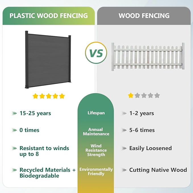 Mondaria Privacy Fence Panels for Outside, 6ft(W) x 6ft(H) Outdoor Fence with 2 Posts, Wind Resistant Wood Plastic Composite Fencing Panels for Patio,Backyard,Garden and Swimming Pool(Silver Gray)