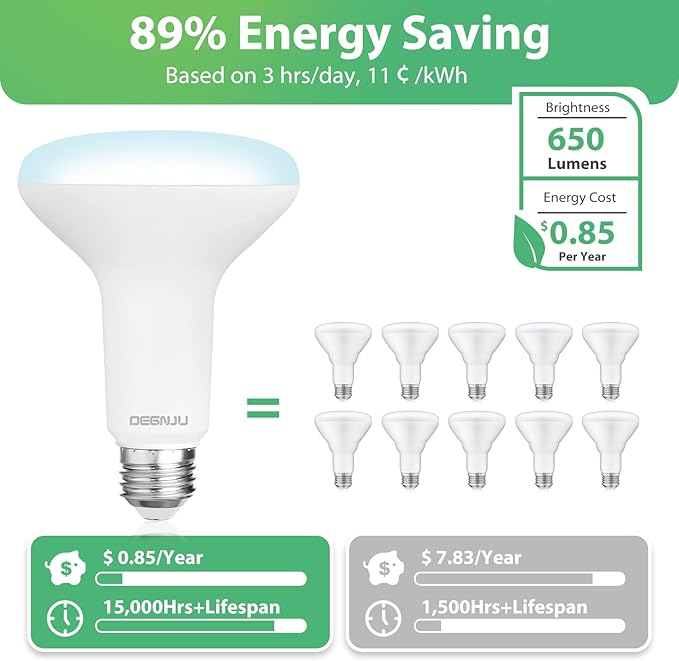 48 Pack Indoor Flood Light Bulbs, BR30 LED Bulb 7W Equivalent 65W, Dimmable Recessed Light Bulbs, 650LM 5000K Daylight 15000 Lifetime LED Can Light Bulb, Interior Home E26 Base