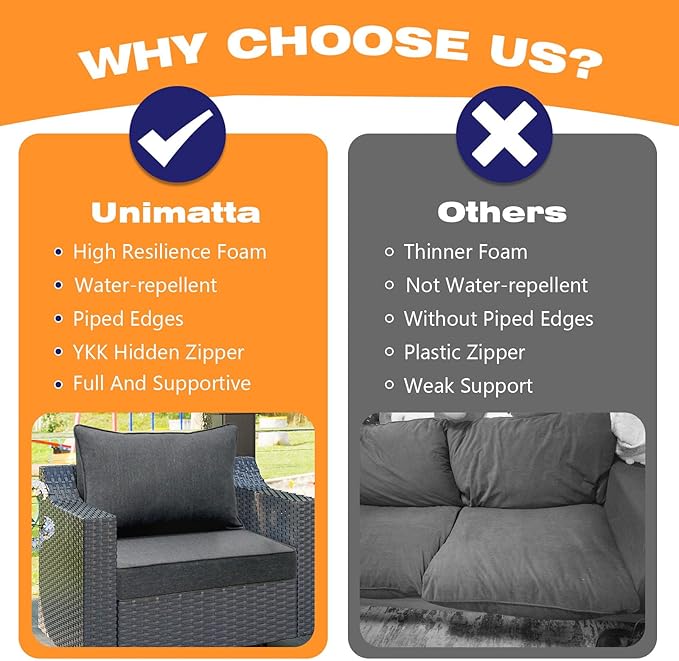 Outdoor Patio Chair Cushions Set, 24" x 24", Set of 2, Water-Repellent, Fade Resistant, Deep Seat Bottom and Back Cushion for Backyard, Couch, Sofa and Patio Furniture, Charcoal