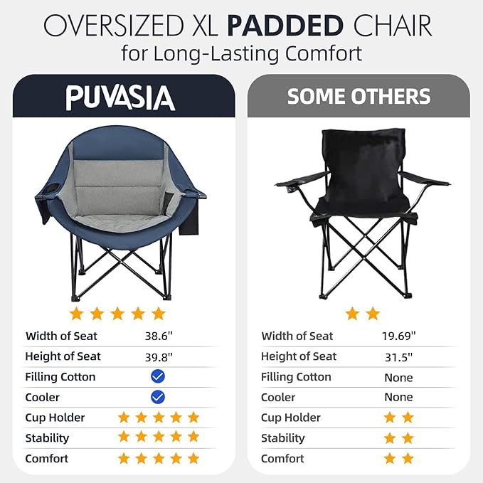 Oversized Camping Chairs for Adults - Heavy Duty Padded Outdoor Folding Lawn XL Camp Chair with Cup Holder Cooler Pockets for Sports Beach Fishing Garden Portable Supports 500lbs, Blue/Grey