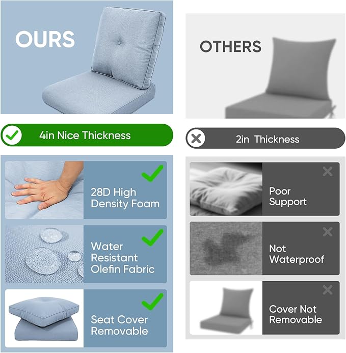 Patio Chair Cushions 4 Packs - Outside High Back Thick Water-Resistant Cushion 22x24 with Zipper Cover for Outdoor Glider Rocking Chairs Loveseat Couch – Baby Blue/Buckle