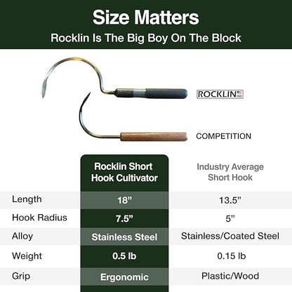 Cobra Hook Cultivator – Heavy-Duty Garden Hand Tool for Weeding, Digging & Soil Loosening – Stainless Steel Blade, Ergonomic Grip, Compact for Raised Beds & Tight Spaces
