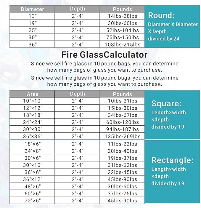 Mr. Fireglass 10 Pounds Blended Fire Glass Diamonds for Fireplace Fire Pit & Lanscaping - 1 inch Emerald Green Fire Rocks (Pack of 2)