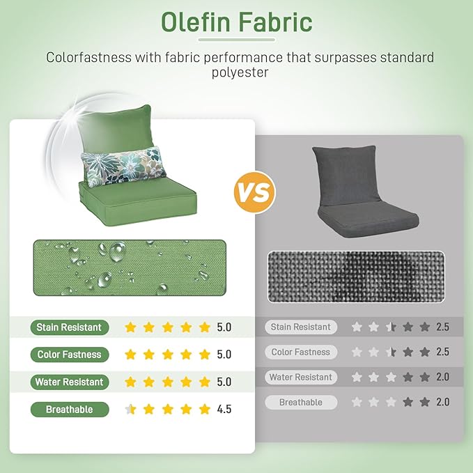 Aoodor Outdoor Chair Cushion, 22 x 24 Inch Water-Resistant, Fade-Resistant Olefin Frbric Patio Seat Cushions with Removable Cover and Adjustable Straps for Outdoor Furniture, Set of 2, Green