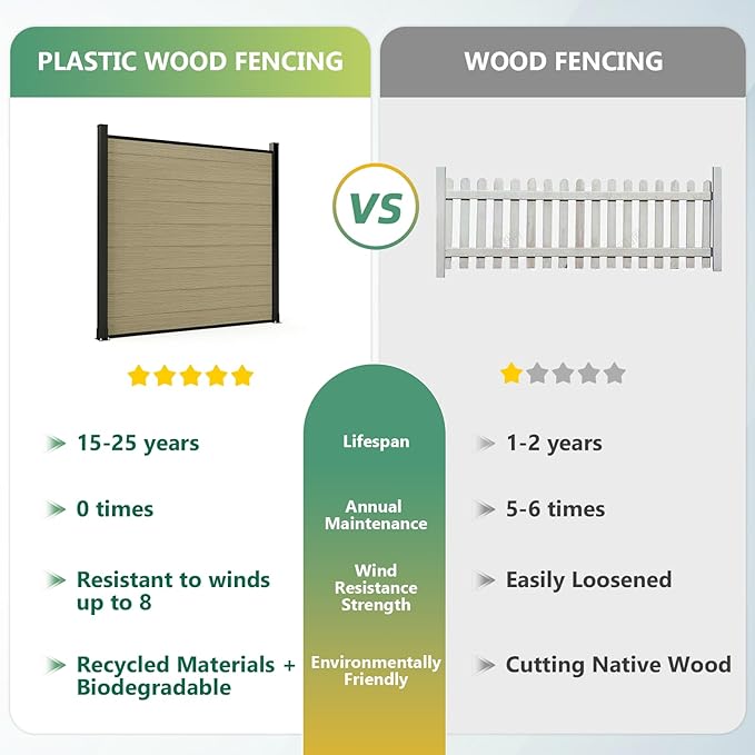 Mondaria Privacy Fence Panels for Outside, 6ft(W) x 6ft(H) Outdoor Fence with 2 Posts, Wind Resistant Wood Plastic Composite Fencing Panels for Patio,Backyard,Garden and Swimming Pool(Ancient Wood)